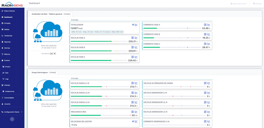 Tablero con todos los sitios del cliente y sus variables